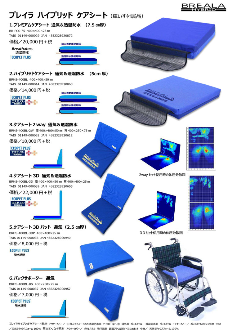 注文割引 サンコー テクノ ストラタイトSHタイプ SH-1458-M8 100本  558-8219