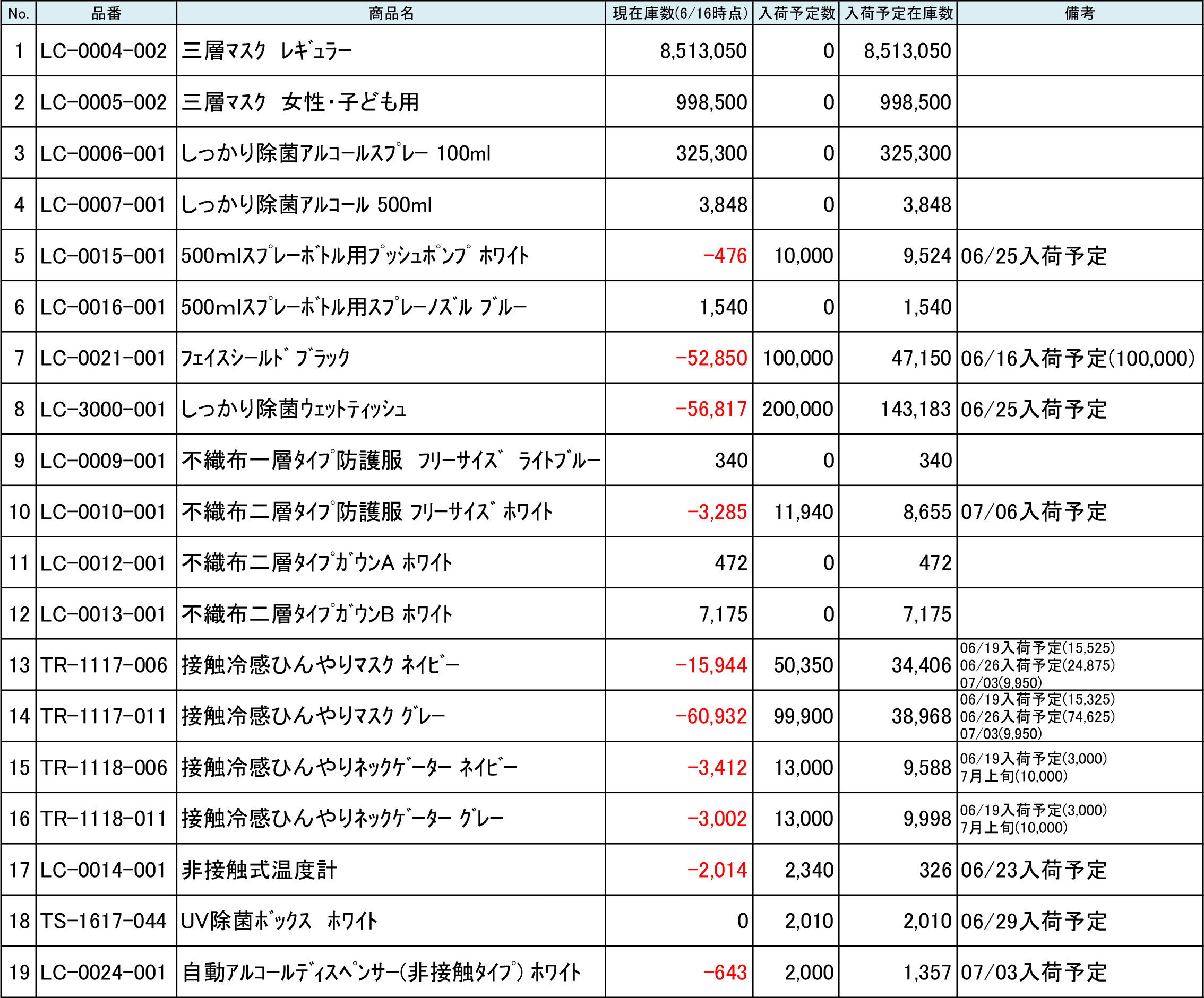 【感染予防商品在庫状況】更新のお知らせ | グローバル産業ウェルネス事業部